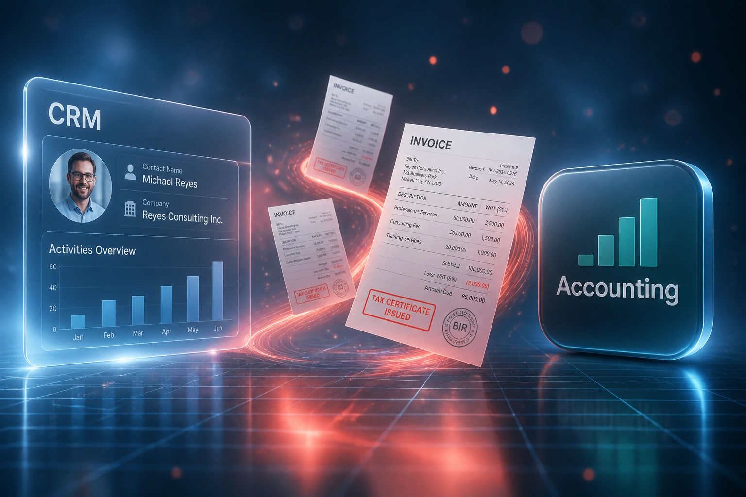 A glass CRM panel connected to an Accounting badge by a coral ribbon of light carrying invoices with WHT line items and tax certificates