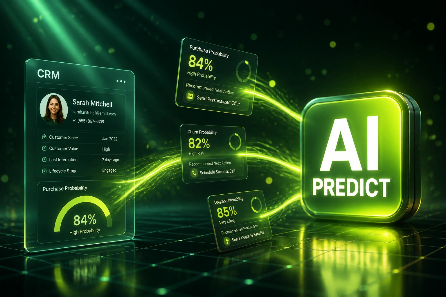 A glass CRM panel and a glossy AI PREDICT badge linked by an electric-lime ribbon of prediction score cards on a midnight emerald floor