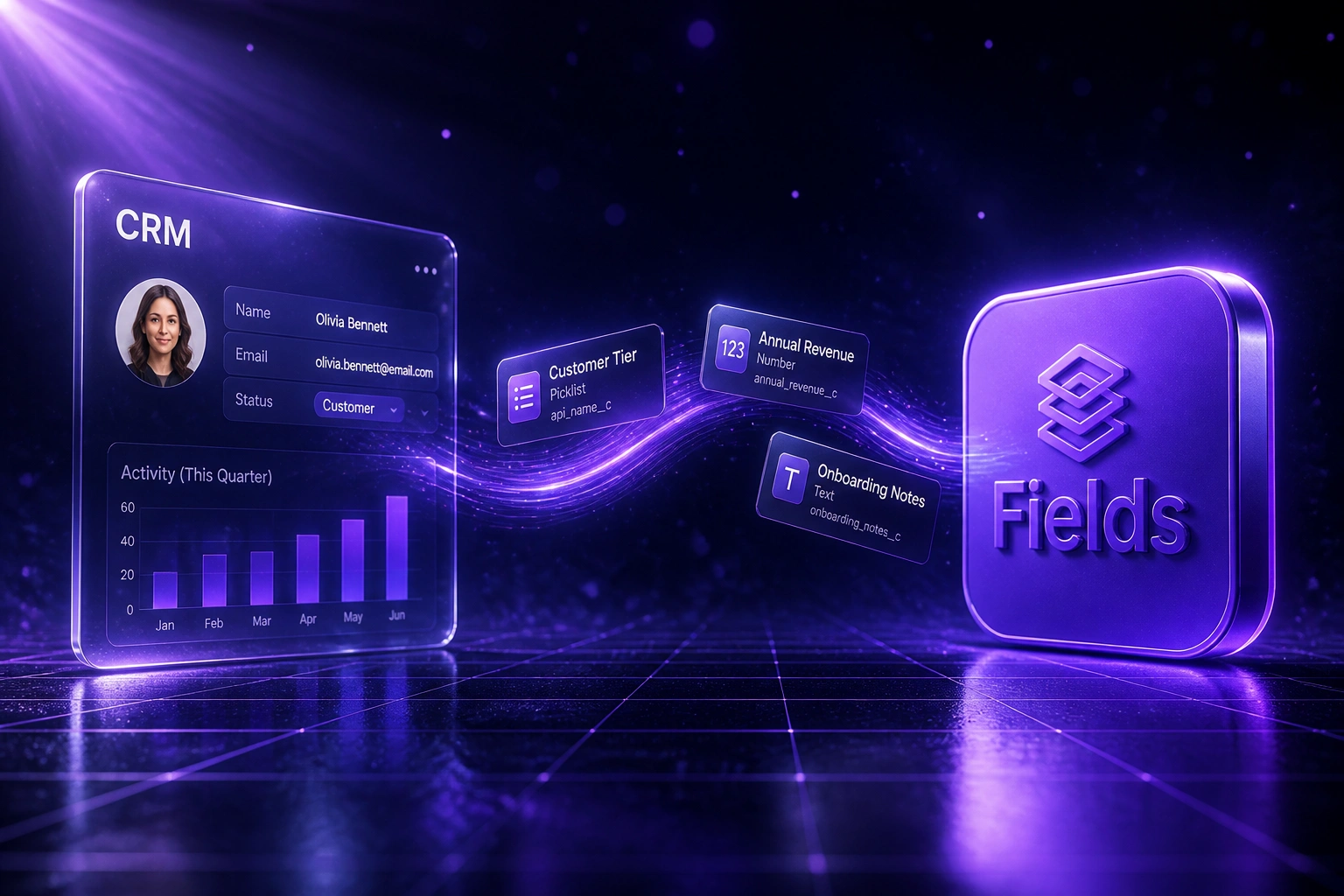 A glass CRM panel connected by an electric violet ribbon of field-definition cards to a glossy Fields schema badge over a deep midnight navy floor with a perspective grid