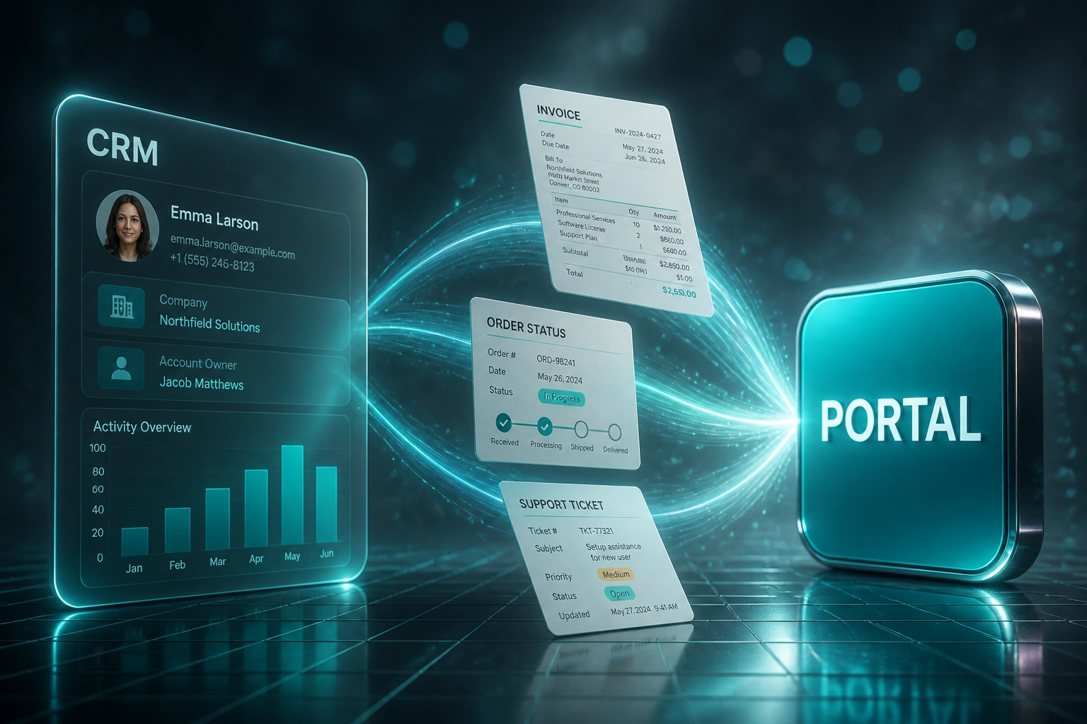 A glass CRM panel and a teal PORTAL badge connected by a flowing stream of invoices, order-status cards, and support tickets