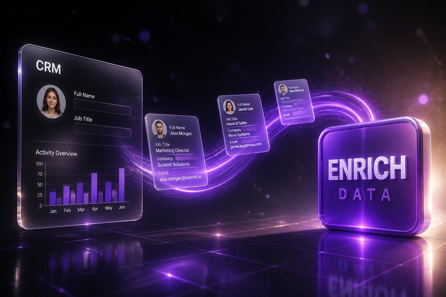 A glass CRM panel and a violet ENRICH DATA badge connected by a ribbon of contact profiles, illustrating scheduled multi-source CRM enrichment