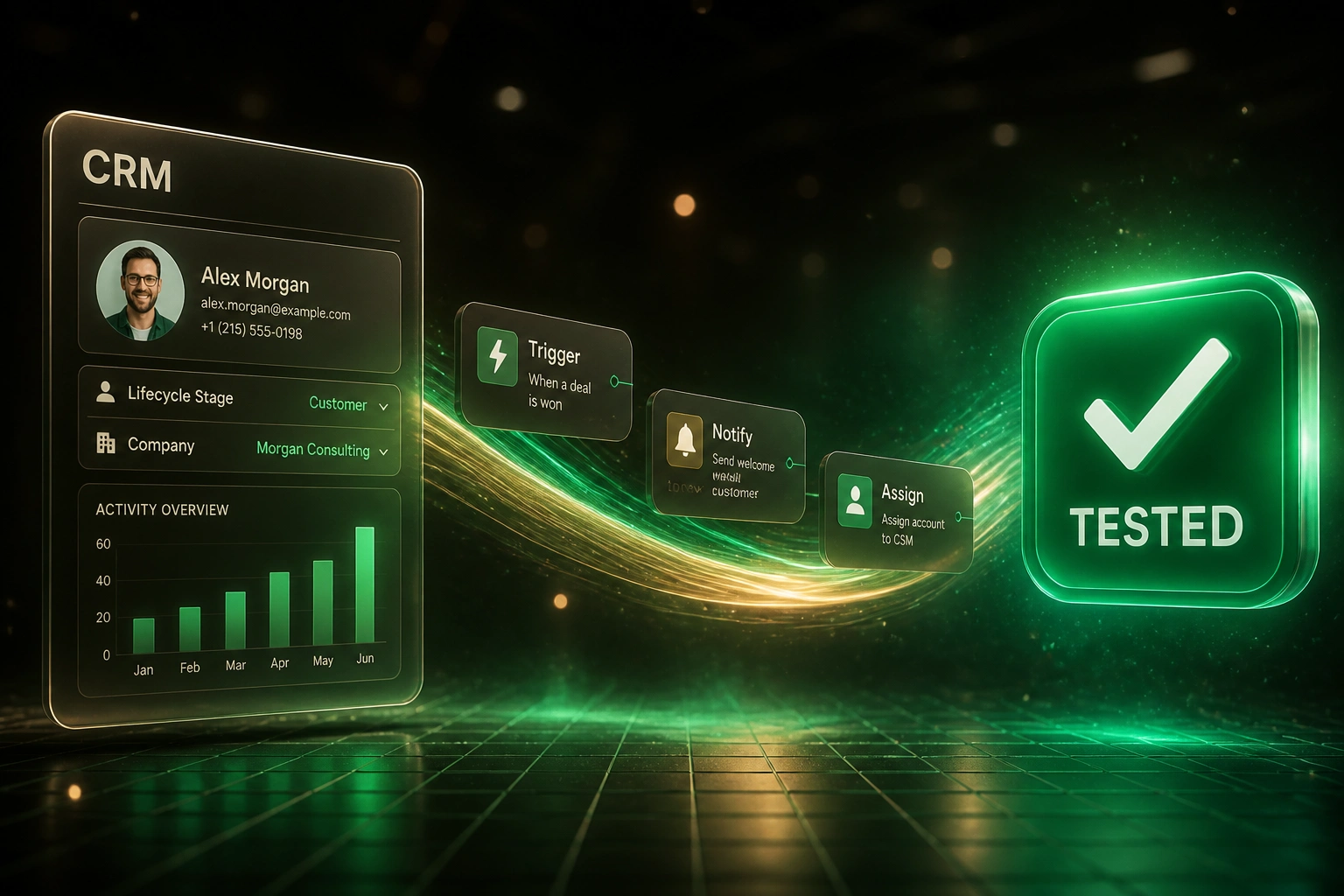 A glass CRM panel connected by an S-curved ribbon of workflow cards to an emerald TESTED validation badge, illustrating post go-live automation testing
