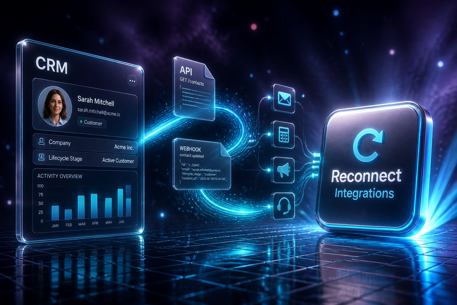 A glass CRM panel linked by a cyan cable ribbon of API and webhook documents to a glossy Reconnect Integrations badge in a violet dusk void