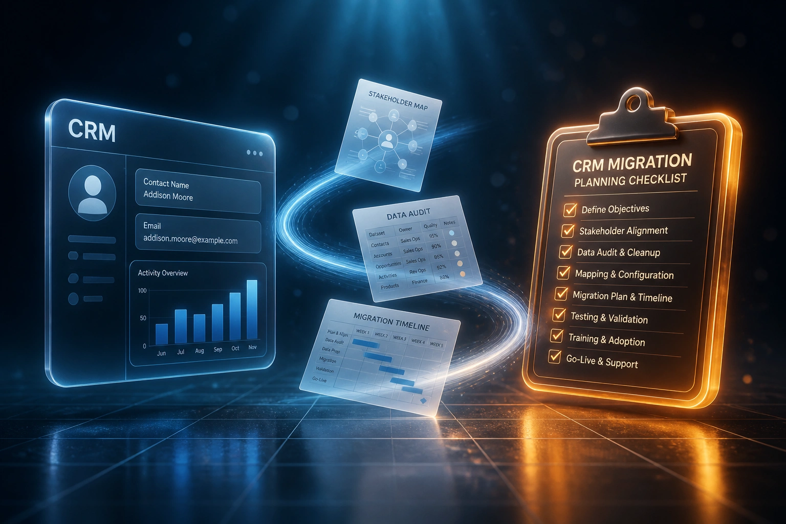 A glass CRM panel and an amber-glow checklist clipboard connected by planning documents on a ribbon of light in a deep navy abyss