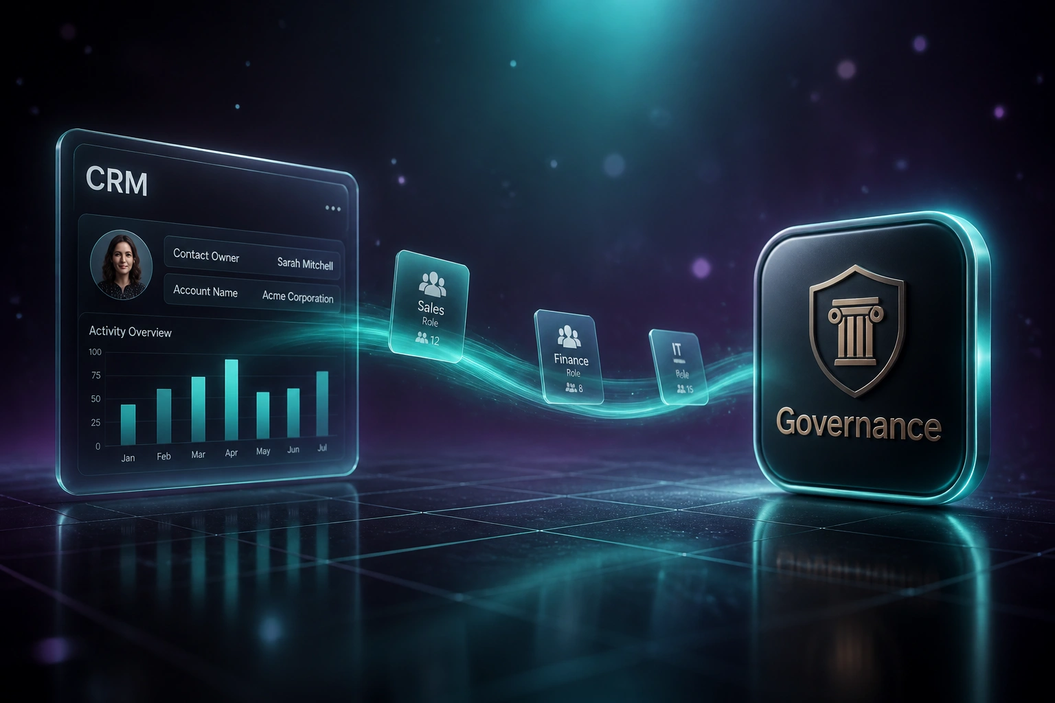 A glass CRM panel and a Governance badge linked by a soft teal S-curved ribbon carrying Sales, Finance, and IT role cards over a charcoal violet reflective grid