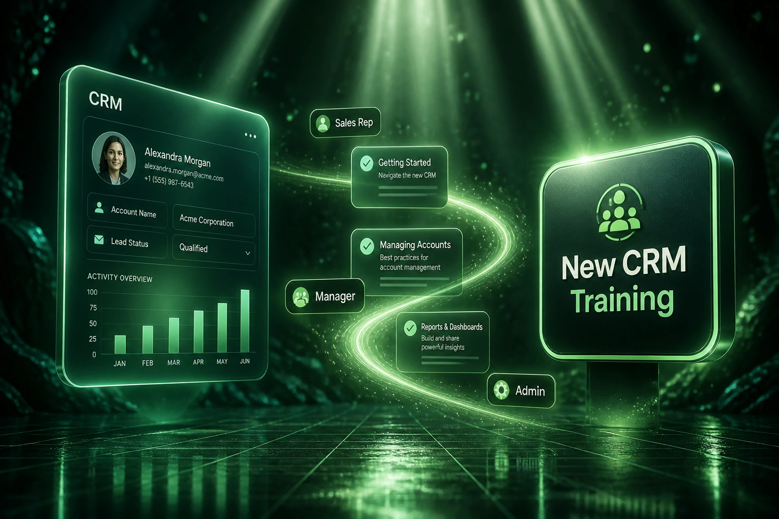 A glass CRM panel and a New CRM Training badge connected by checklist cards and role badges on a lime-mint ribbon in a forest emerald void