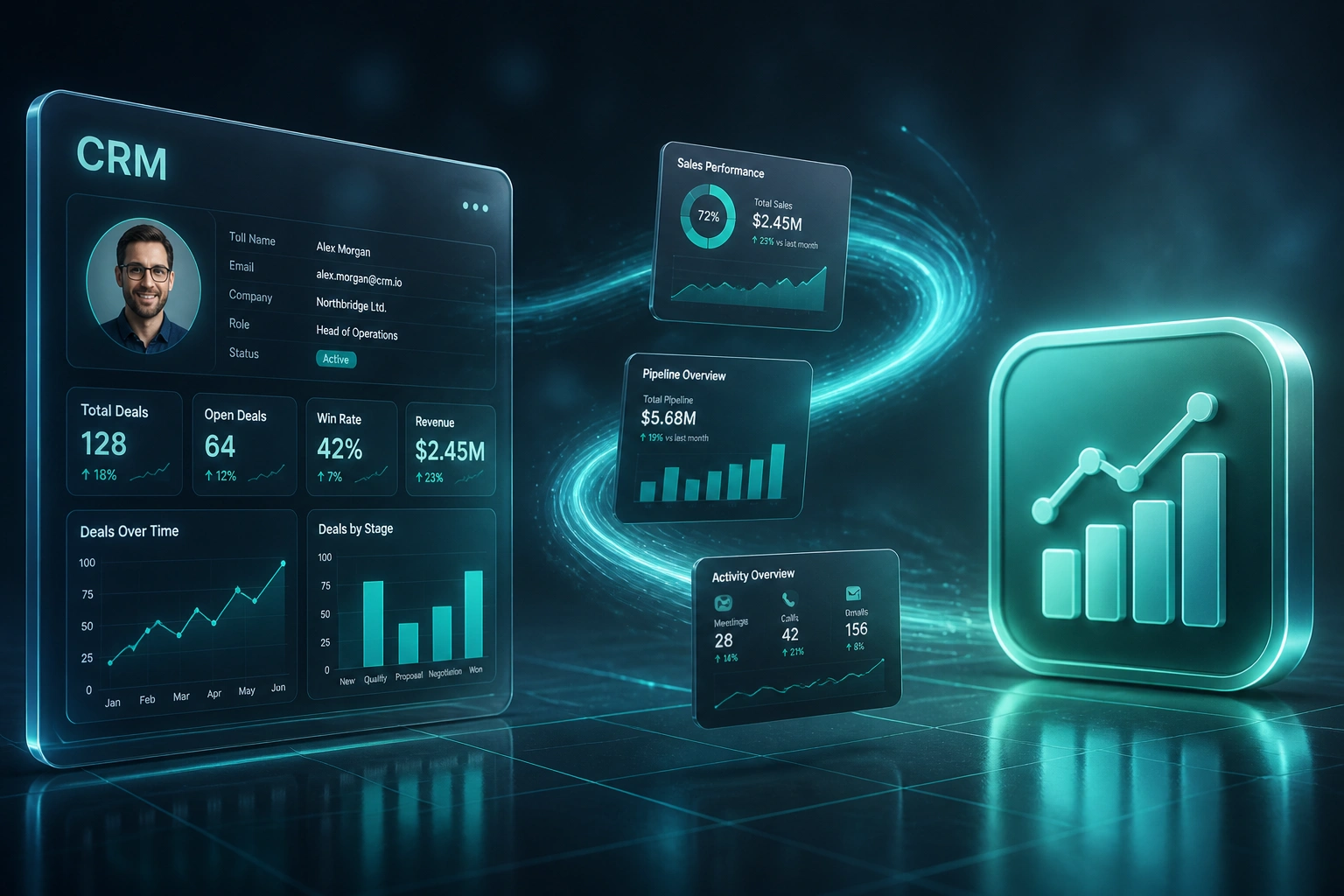 A glass CRM panel with KPI tiles and charts connected by a teal ribbon of report cards to a glossy analytics dashboard badge, illustrating CRM reporting dashboards