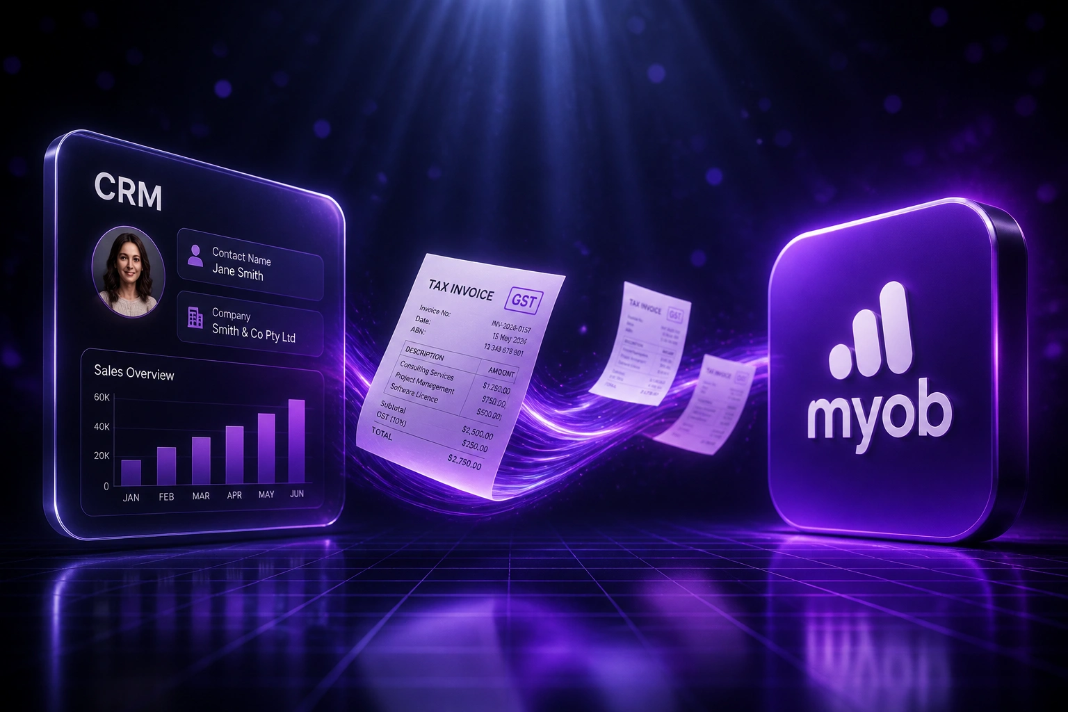 A CRM record and the MYOB logo connected by a flowing stream of GST tax invoices, illustrating an automated integration