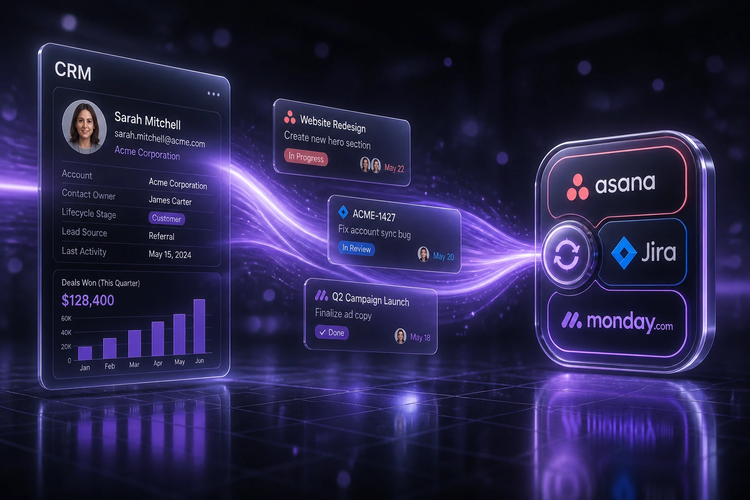 A glass CRM panel and a multi-tool sync badge for Asana, Jira, and Monday.com connected by a violet ribbon of task cards, illustrating cross-platform task sync