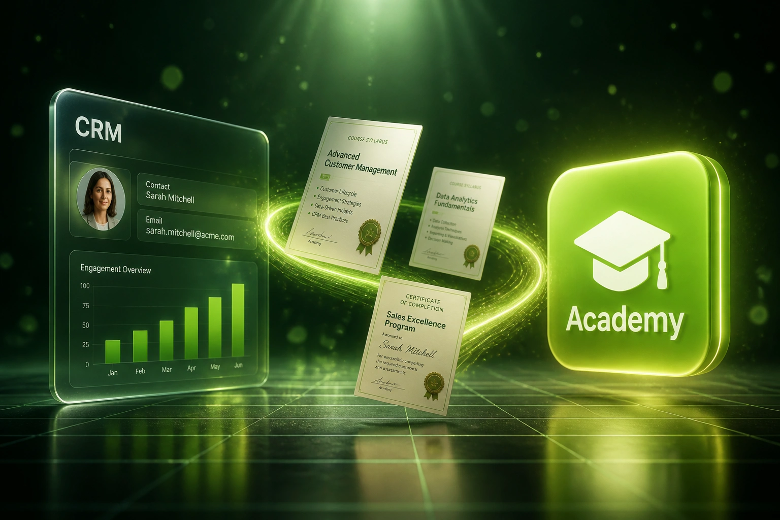 A glass CRM panel and a lime Academy badge connected by a soft lime ribbon carrying course syllabi and a certificate, illustrating a customer education training programme