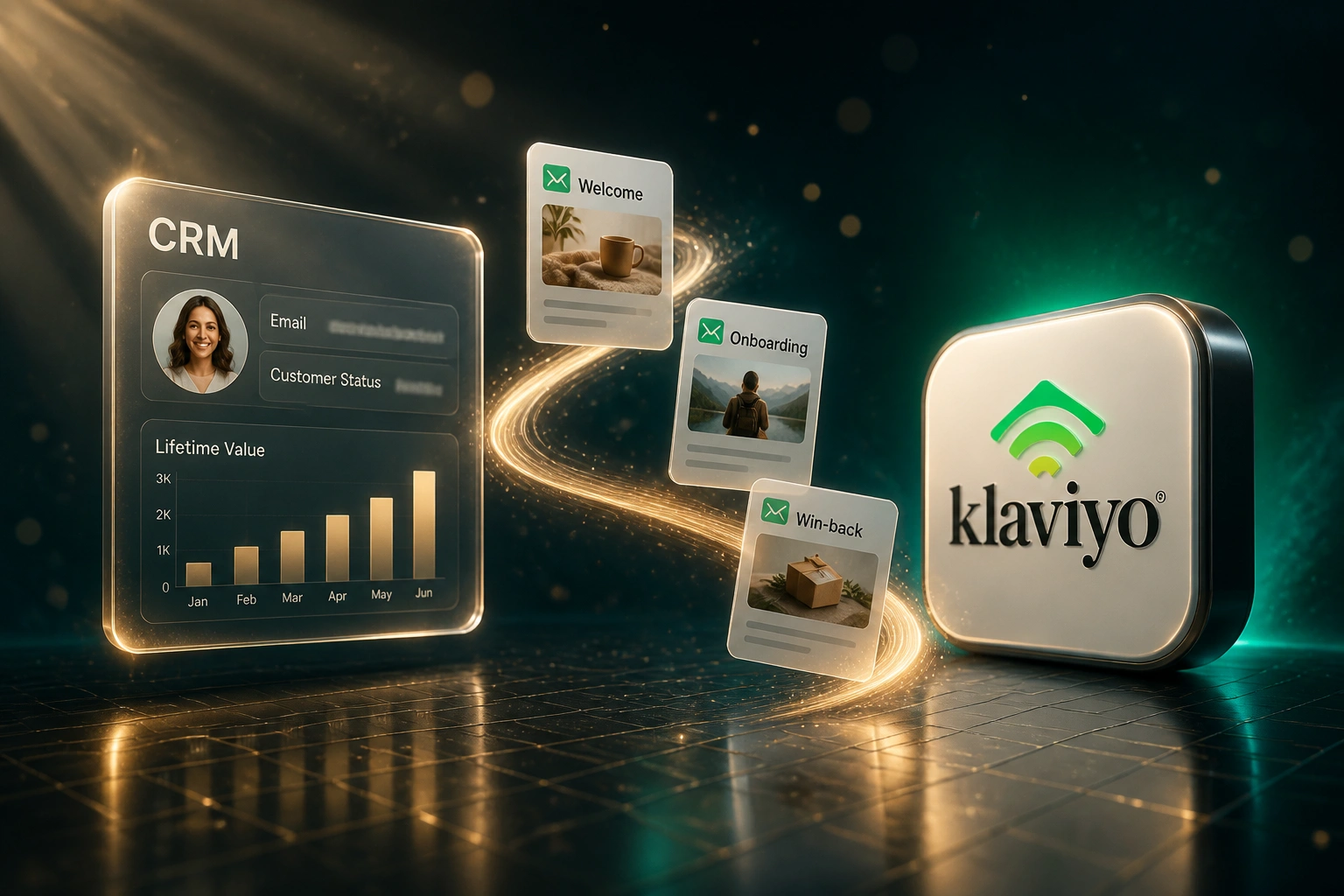 A glass CRM panel and the Klaviyo logo connected by a champagne-gold ribbon carrying Welcome, Onboarding, and Win-back lifecycle stage cards