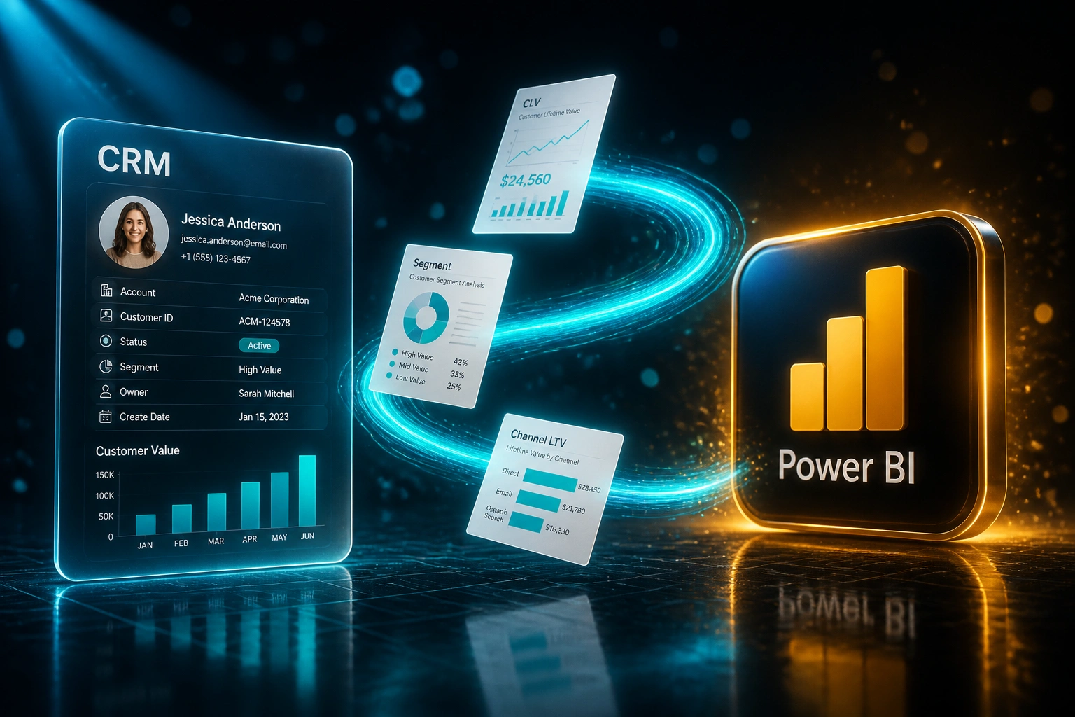 A glass CRM panel and Power BI badge linked by CLV, segment, and channel lifetime value reports on a teal ribbon, illustrating customer lifetime value reporting
