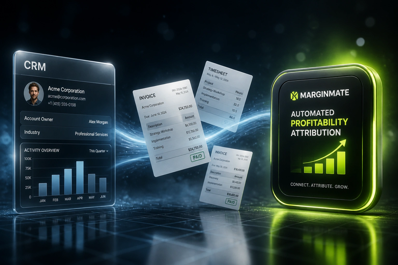 A CRM panel and an automated profitability dashboard connected by invoices and timesheets flowing along a ribbon of light, illustrating continuous revenue and cost attribution