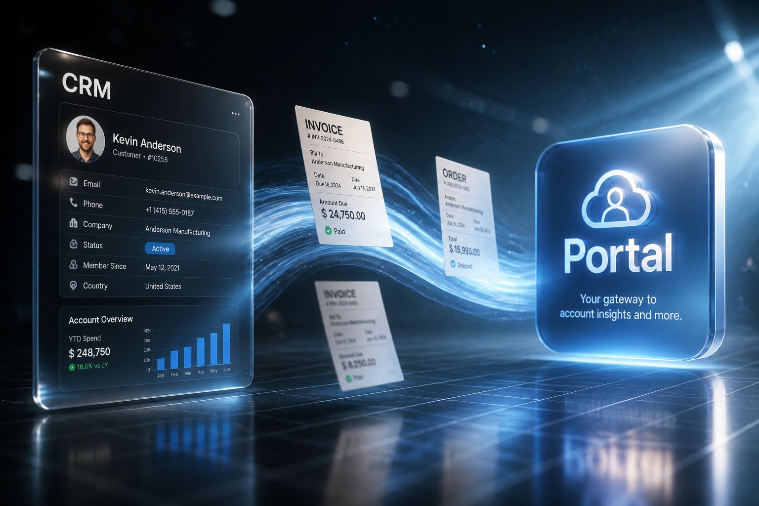 A glass CRM panel and a sky-blue Customer Portal badge connected by a flowing ribbon of invoices and order documents