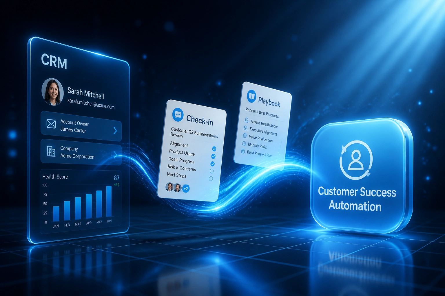 A CRM panel connected by a sky-blue ribbon of light to a Customer Success Automation badge, with check-in and playbook cards mid-flight