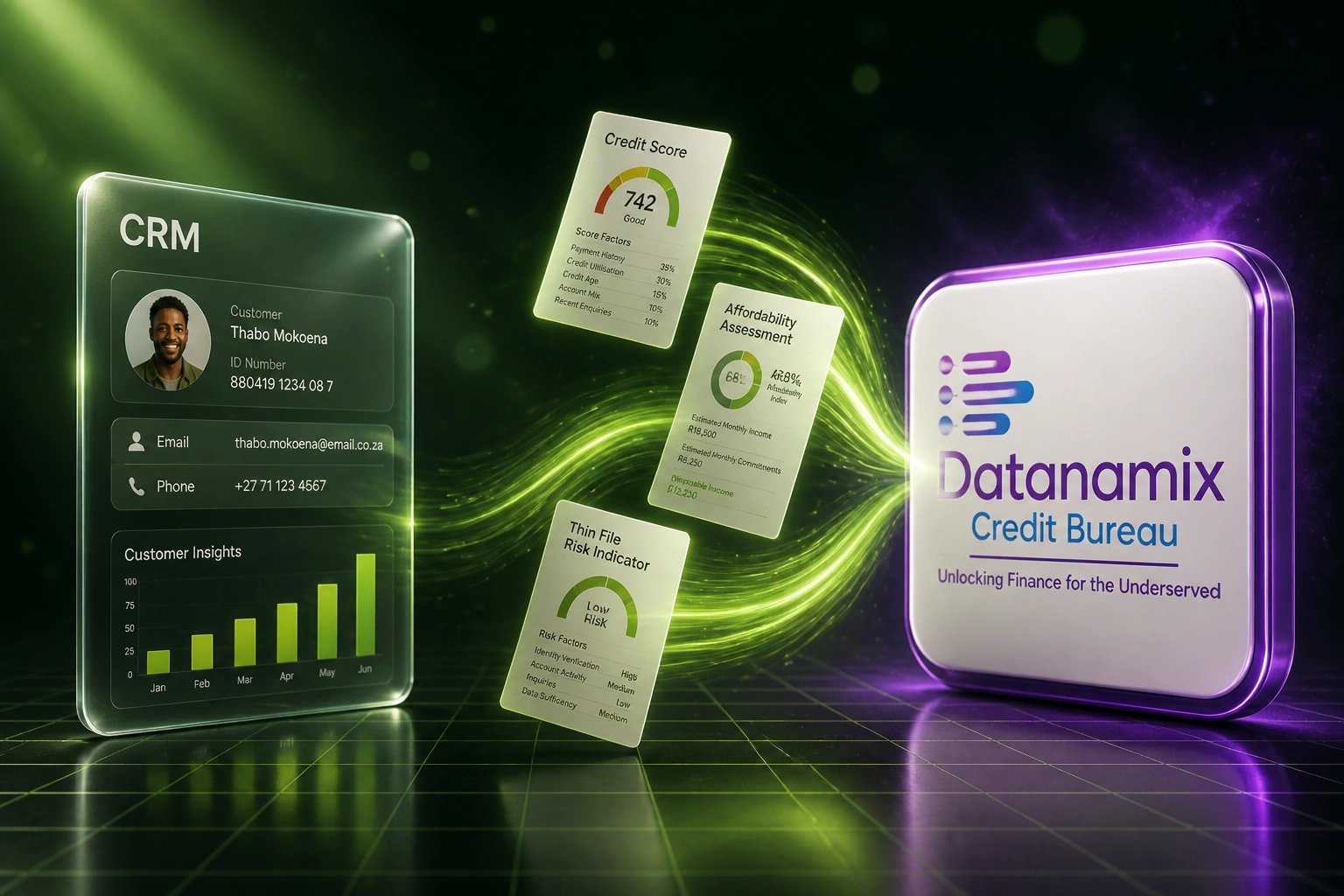 A CRM panel and the Datanamix logo connected by a lime-green ribbon of alternative credit analytics documents, illustrating automated thin-file risk enrichment