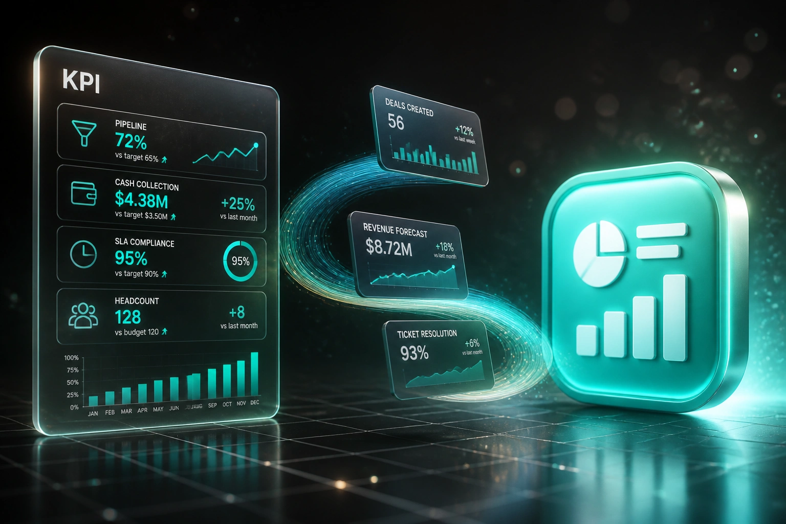 A glass KPI panel and mint-cyan dashboard badge linked by a ribbon of light carrying floating metric cards, illustrating custom department dashboards