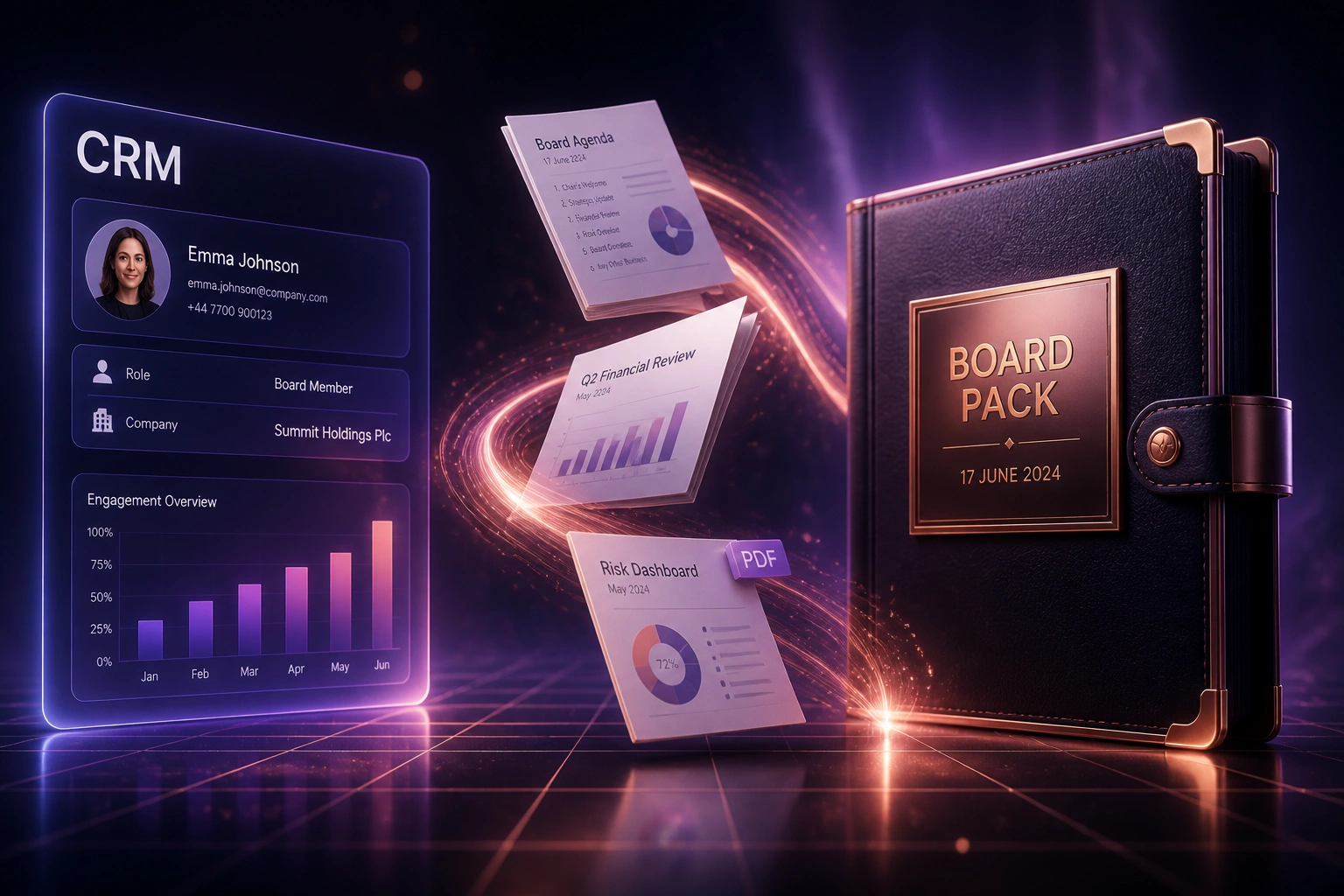 A CRM glass panel and a rose-copper board-pack binder connected by flying agenda and financial PDFs, illustrating automated board pack assembly