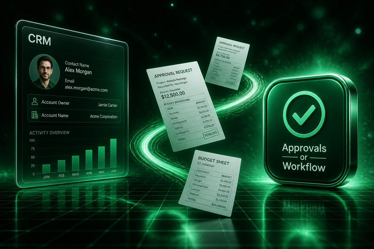 A CRM panel and an Approvals badge linked by glowing documents, illustrating a digital procurement workflow with budget sheets and approval requests