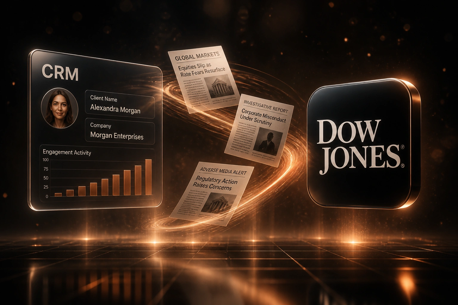 A CRM client panel and the Dow Jones logo connected by a copper ribbon of newspaper and adverse media documents, illustrating structured negative news intelligence flowing into compliance workflows