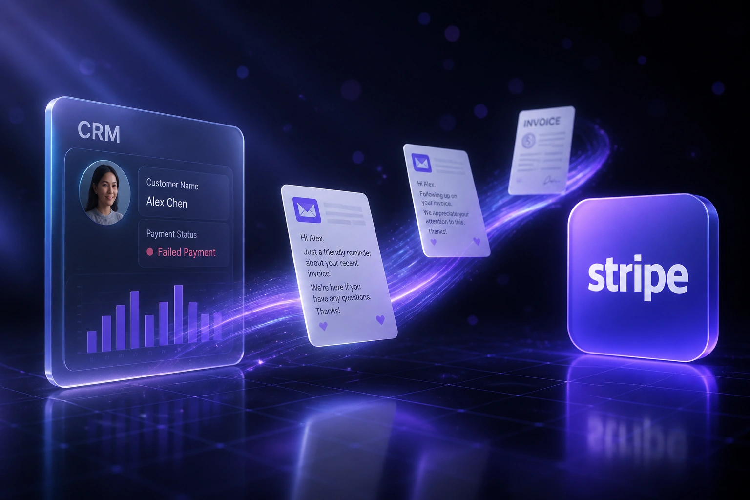 A glass CRM panel showing a failed payment connects via a soft violet S-curve to a Stripe badge, with polite recovery emails mid-flight between them