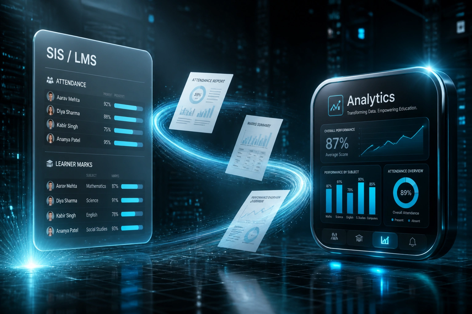 A glass SIS and LMS panel feeding chart and attendance documents into a cyan Analytics dashboard badge, illustrating an education data analytics dashboard for institutional performance