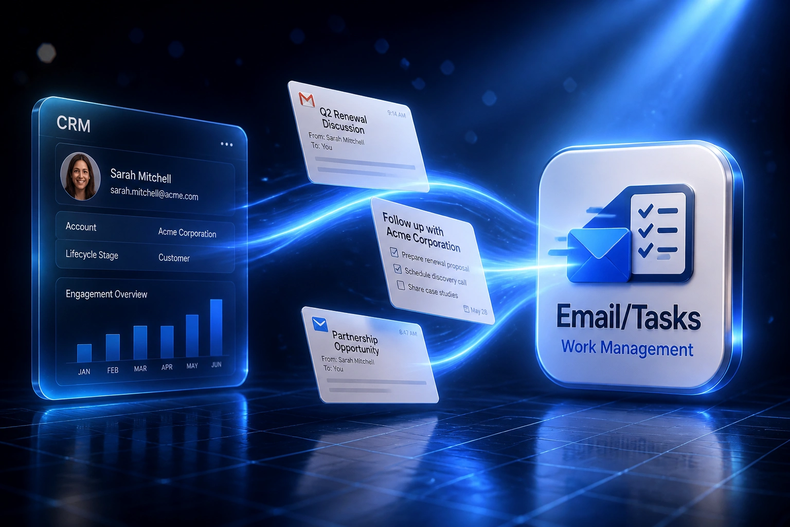 A glass CRM panel and a glossy Email/Tasks badge linked by an electric blue ribbon of email and task cards, illustrating automated email-to-task conversion