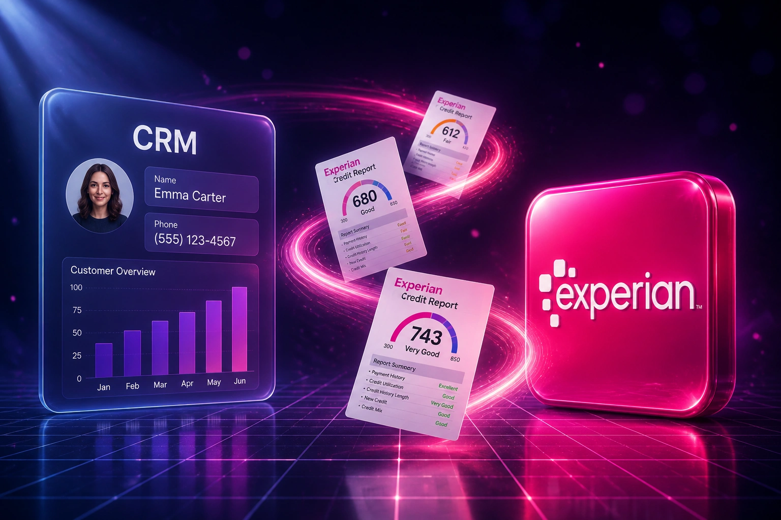 A CRM panel and the Experian logo connected by a flowing ribbon of credit report and score documents, illustrating an automated Experian Credit Bureau API integration