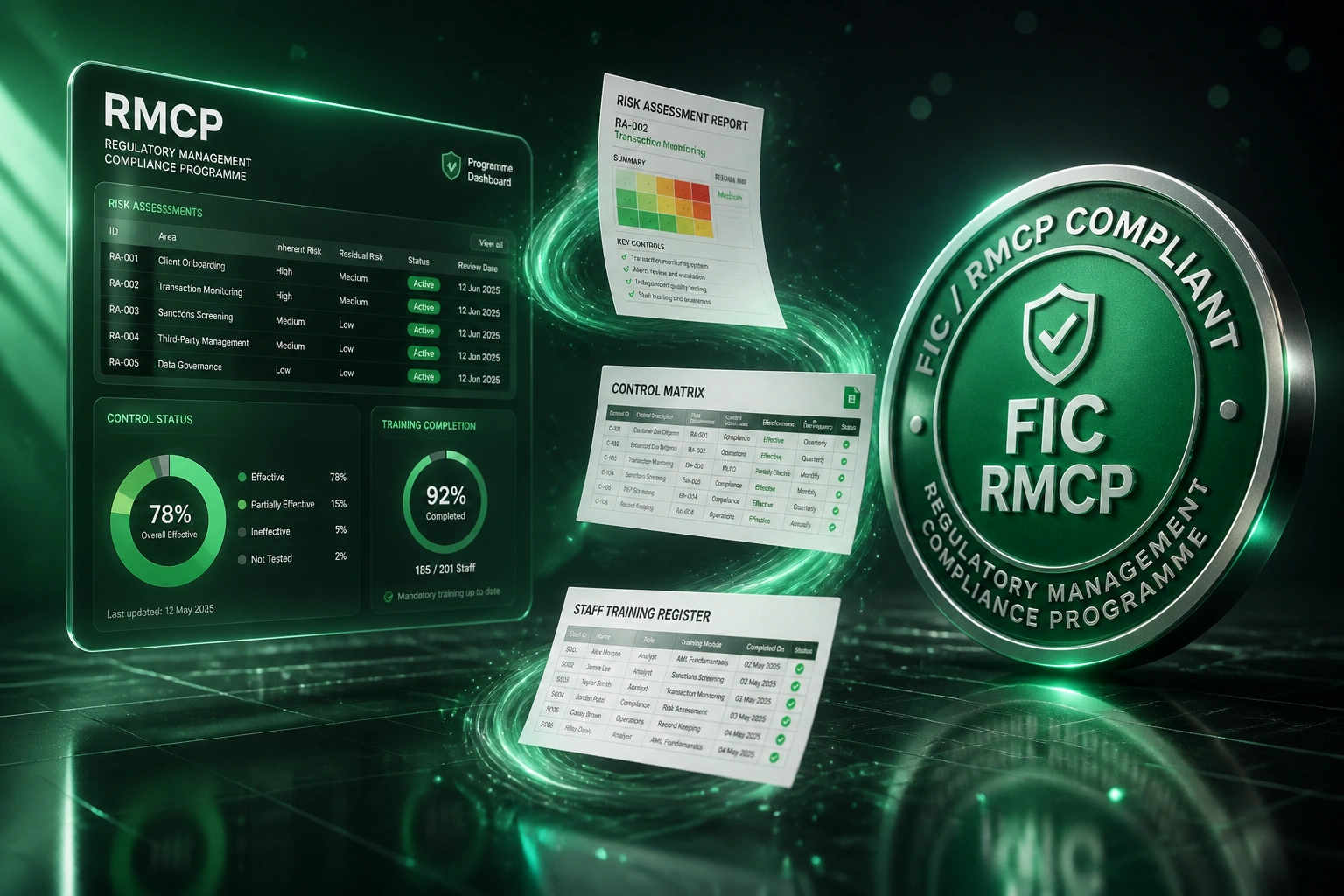 A glass RMCP programme dashboard and an emerald FIC compliance seal connected by a ribbon of risk assessment, control matrix, and training register documents