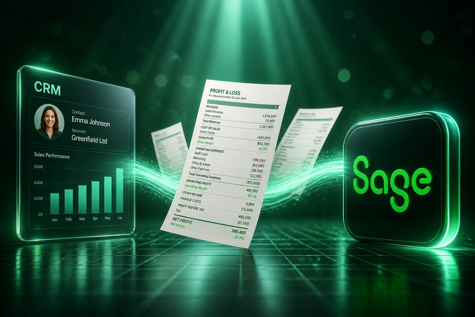 A glass CRM panel connected by a mint-green ribbon of mid-flight P&L documents to a Sage logo badge, illustrating a live financial reporting dashboard