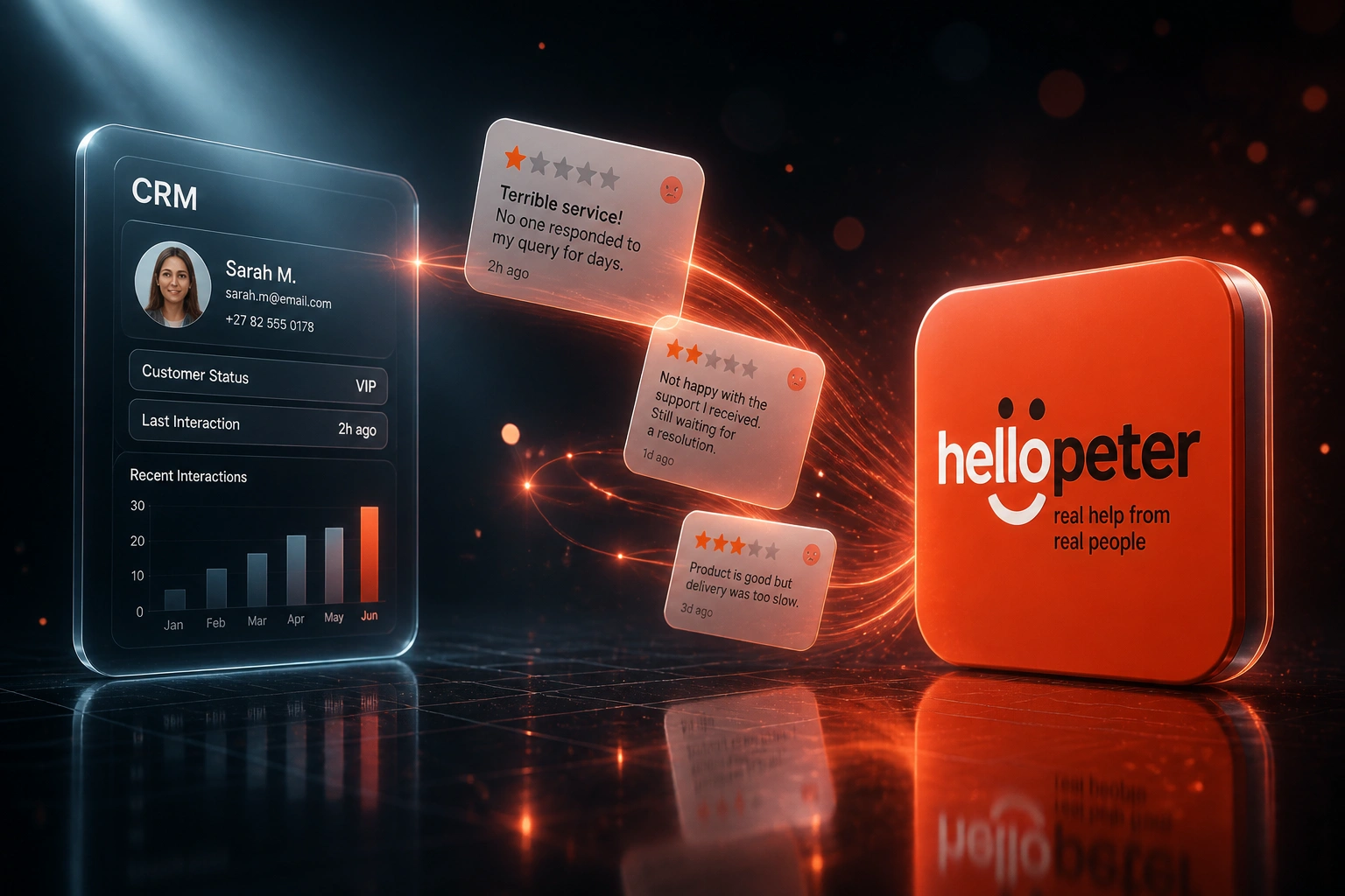 A CRM glass panel and the Hellopeter logo connected by a ribbon of light carrying complaint review cards, illustrating Hellopeter review monitoring for SA businesses