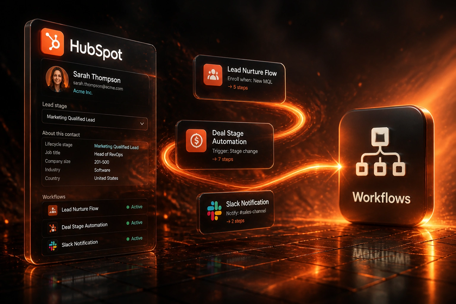 HubSpot glass panel and a Workflows badge linked by an S-curved orange ribbon of lead nurture, deal stage, and Slack notification cards on a warm ember dark floor