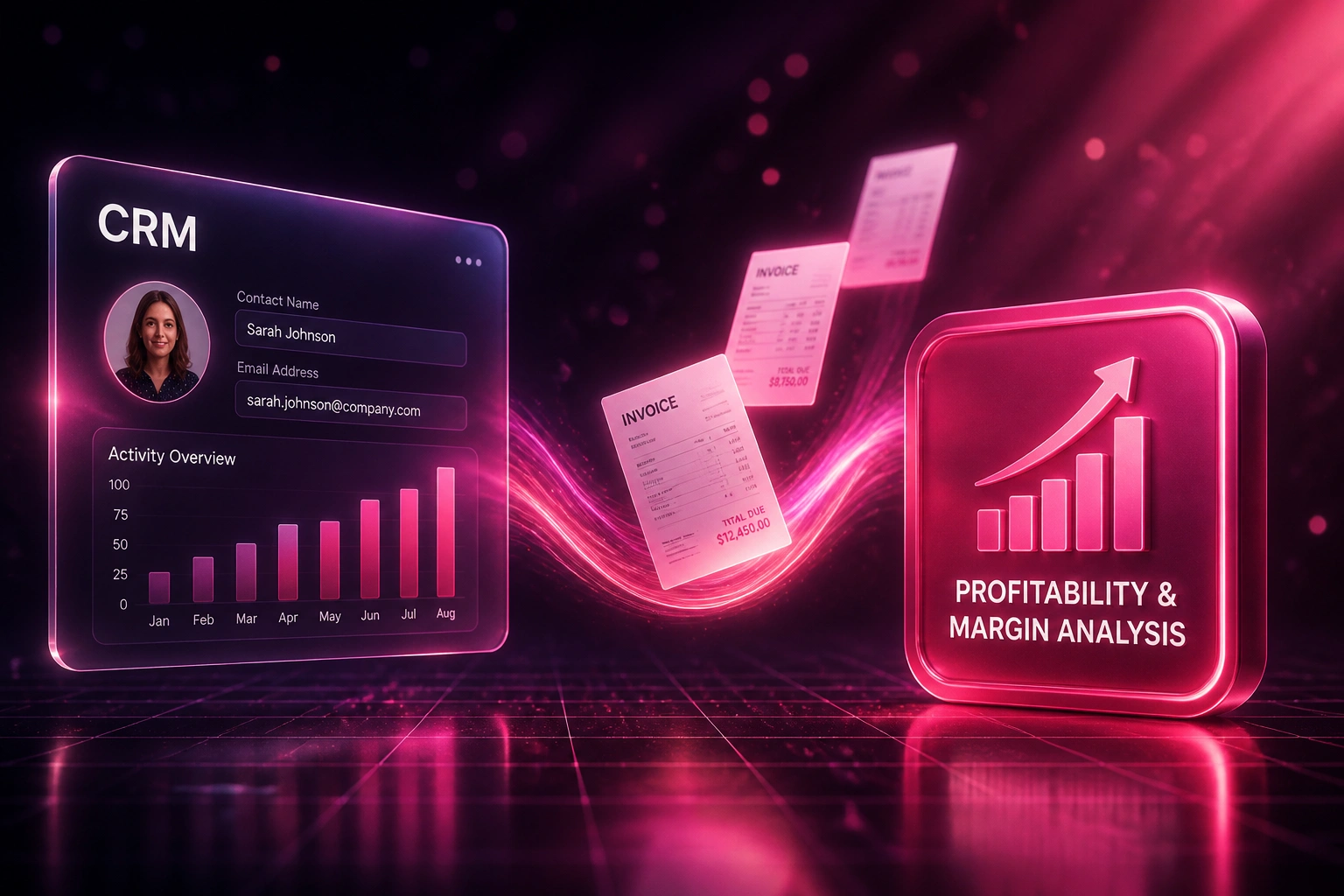 A CRM panel and a profitability margin analysis badge connected by a flowing stream of invoices, illustrating client profitability ranking