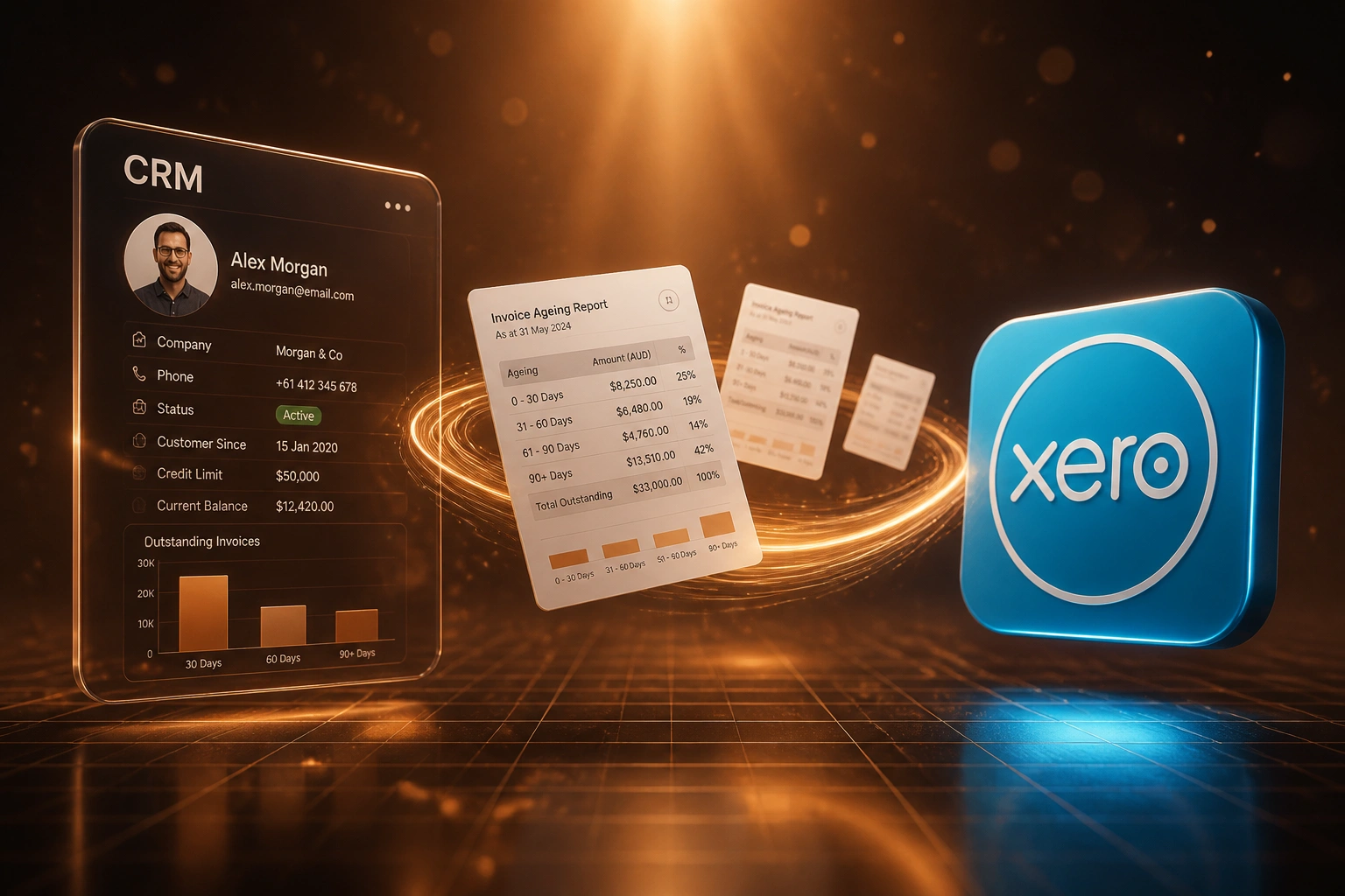 A glass CRM panel and Xero badge linked by floating invoice ageing report sheets on a copper ribbon, illustrating automated 30/60/90 aging report delivery