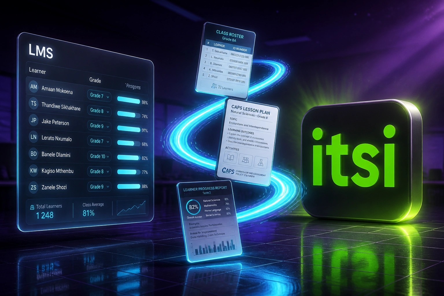 An LMS class list panel and the ITSI logo connected by a cyan ribbon of roster, lesson, and progress documents, illustrating school technology integration