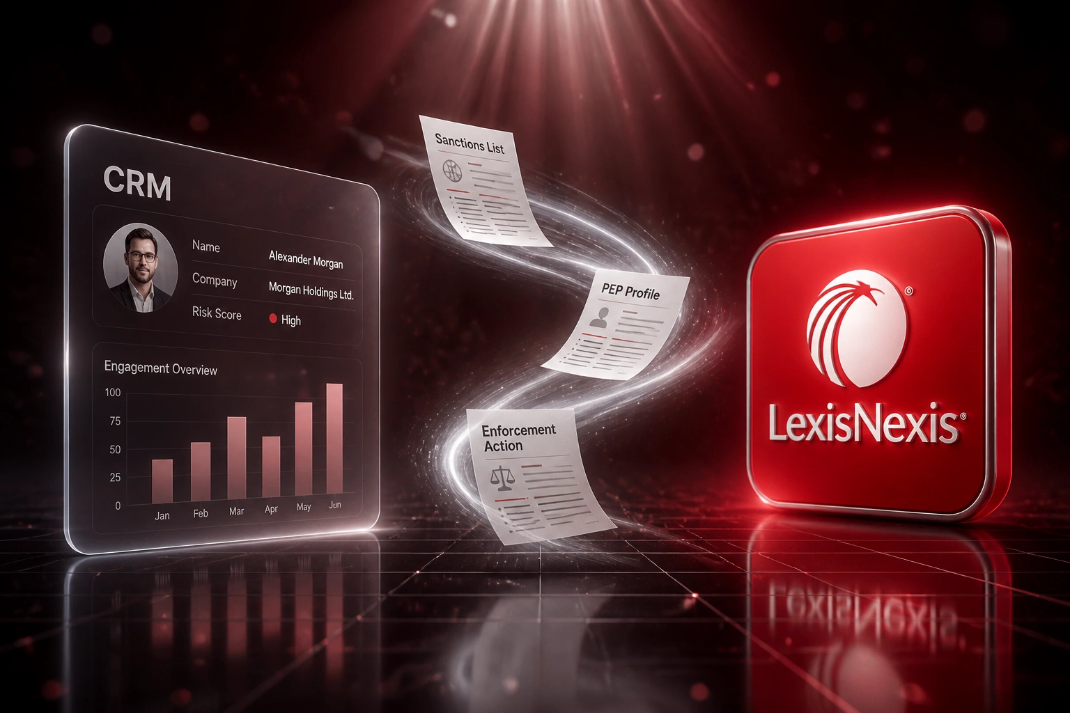 A glass CRM panel and a LexisNexis badge connected by an S-curved ribbon of sanctions, PEP, and enforcement documents, illustrating World Compliance global risk data