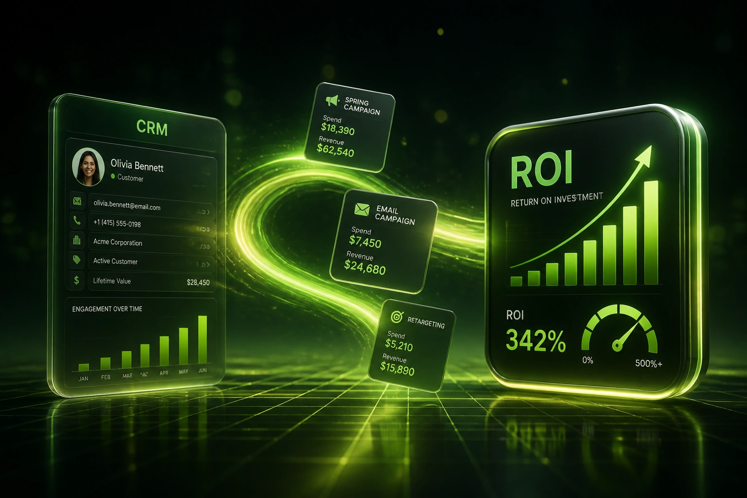 A CRM glass panel and a lime-green ROI chart badge connected by campaign report cards on a glowing ribbon, illustrating automated marketing campaign ROI tracking