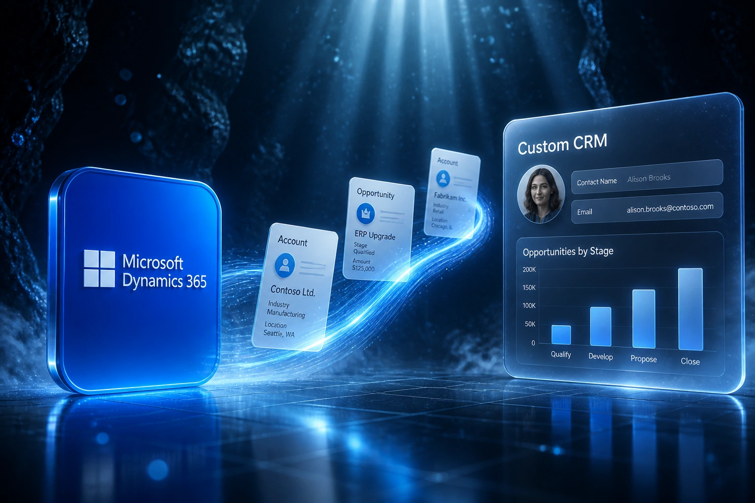 Dynamics 365 logo badge connected by a ribbon of account and opportunity documents to a Custom CRM glass panel, illustrating a structured Dynamics migration
