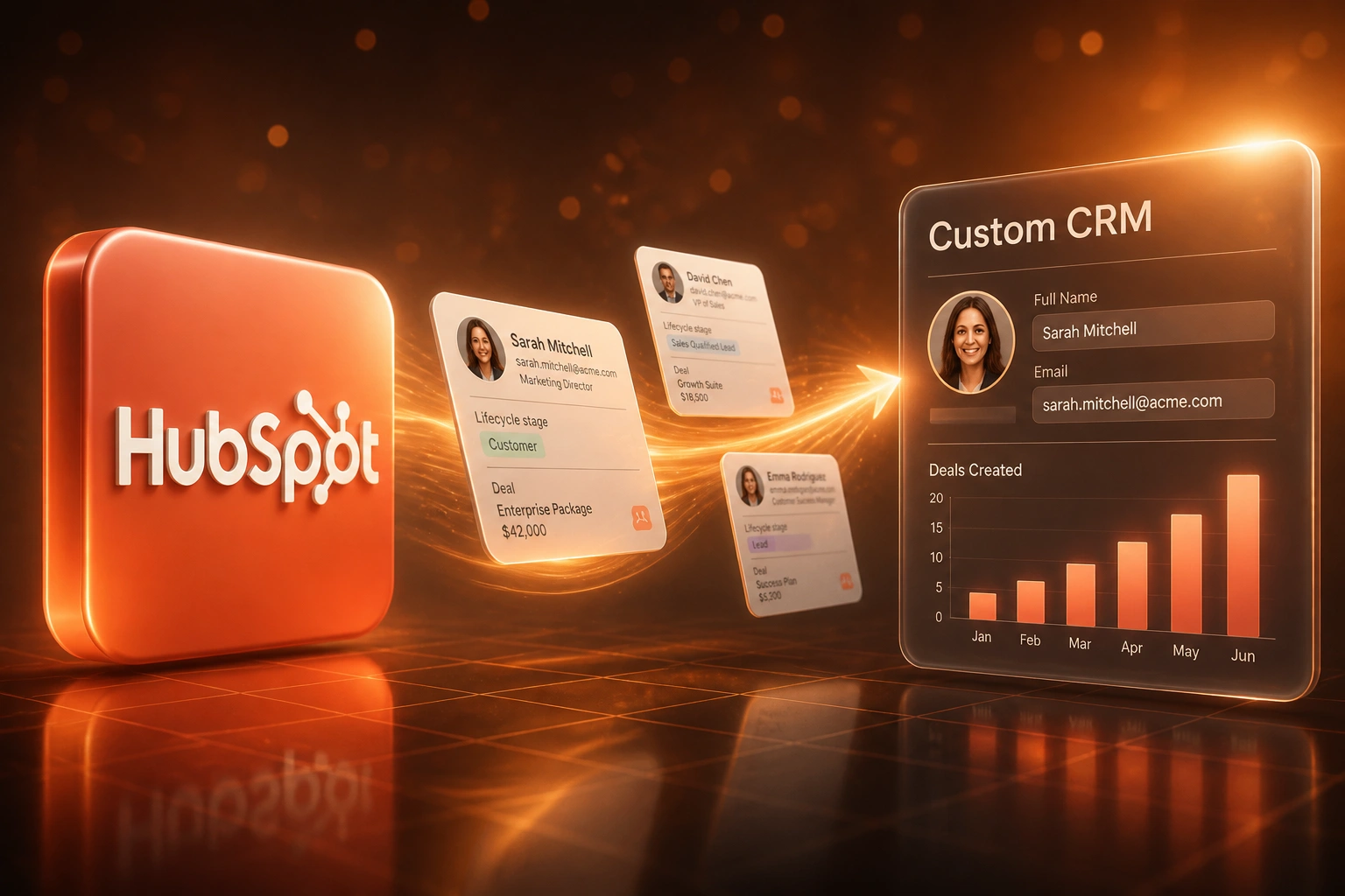 HubSpot logo badge connected by a ribbon of contact and deal records to a Custom CRM glass panel, illustrating a HubSpot migration