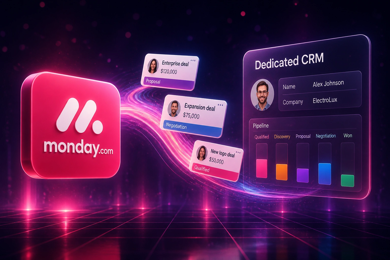 Monday.com logo badge connected by a ribbon of migrating deal cards to a Dedicated CRM glass panel on a deep indigo night floor