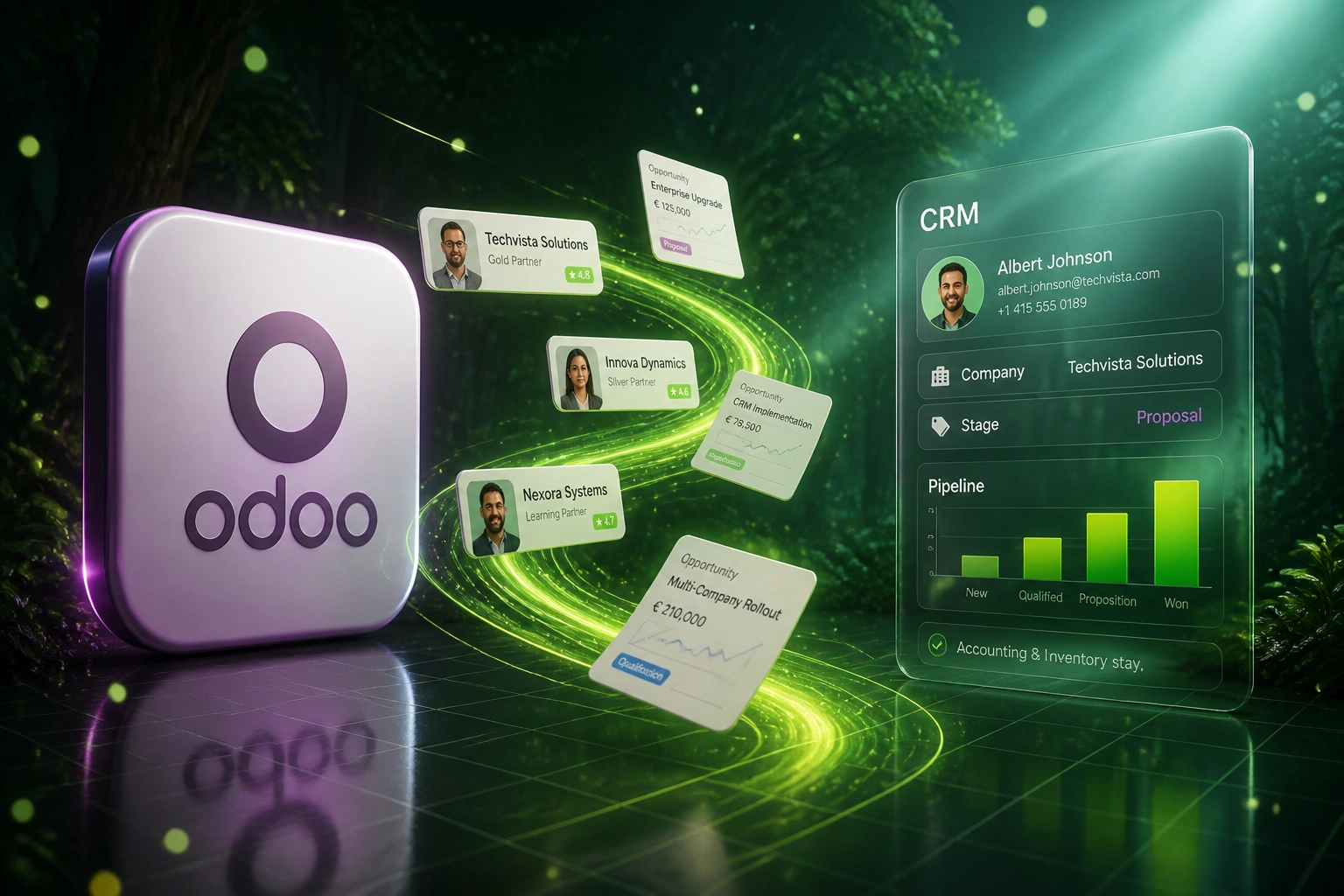 Odoo logo badge connected by a lime ribbon of partner and opportunity records to a Custom CRM glass panel, with accounting and inventory noted as staying on Odoo