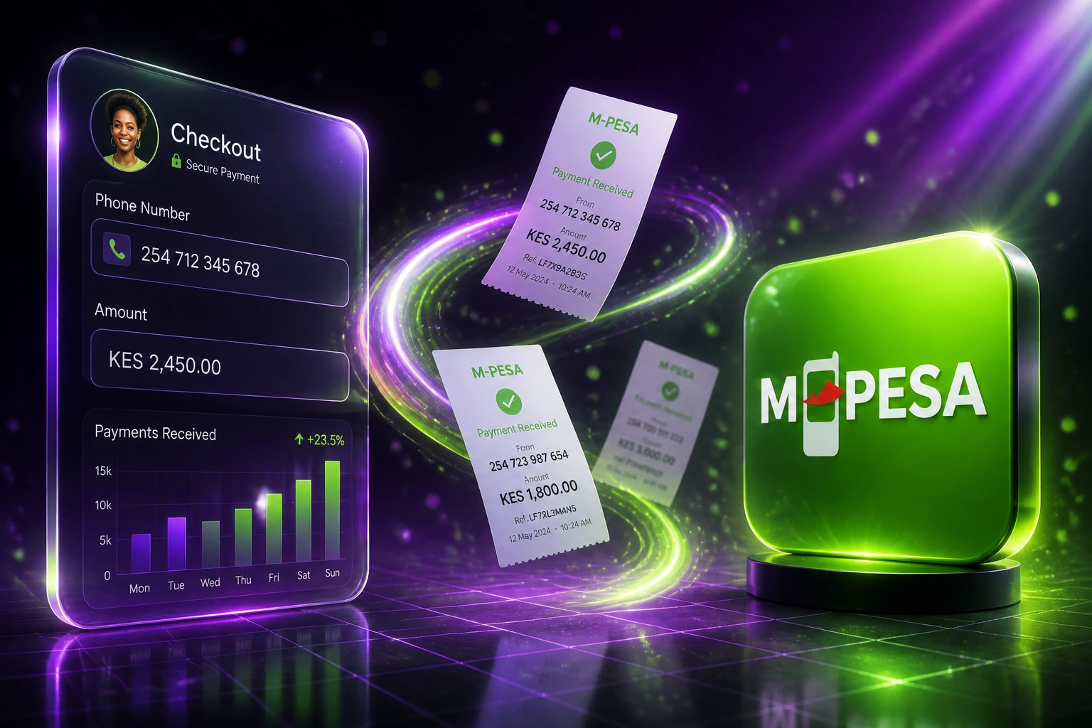 A glass Checkout panel connected by a lime-green ribbon of mobile payment receipts to a glossy M-Pesa badge on a deep purple dusk floor
