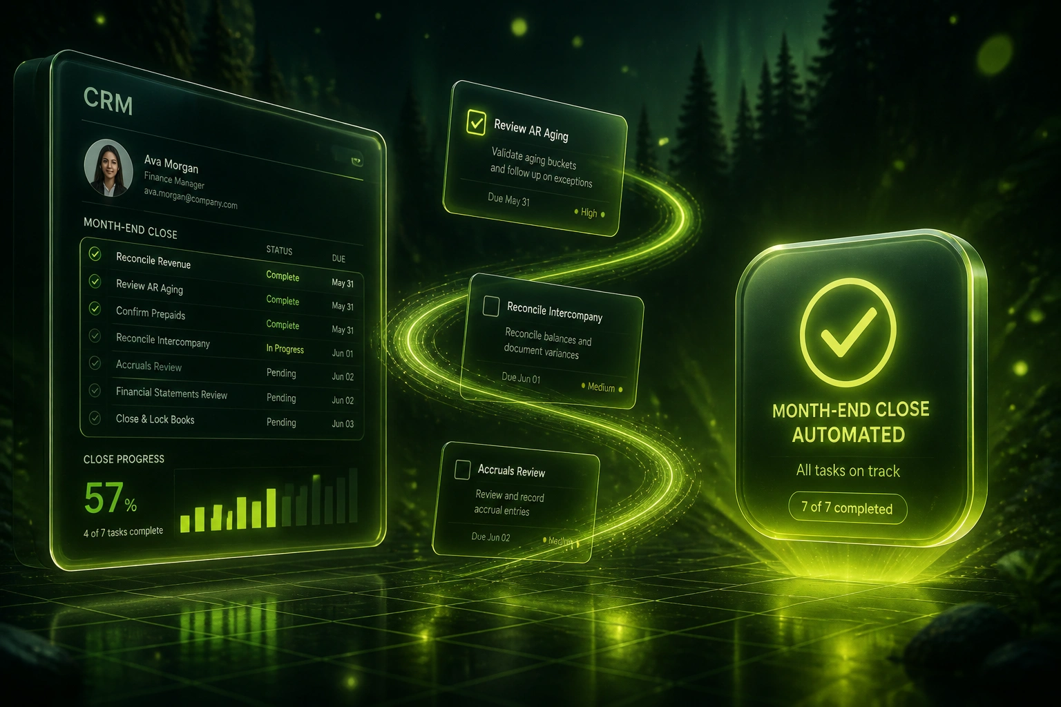 A glass CRM finance panel and a lime checklist badge linked by floating close-task cards on a midnight forest backdrop