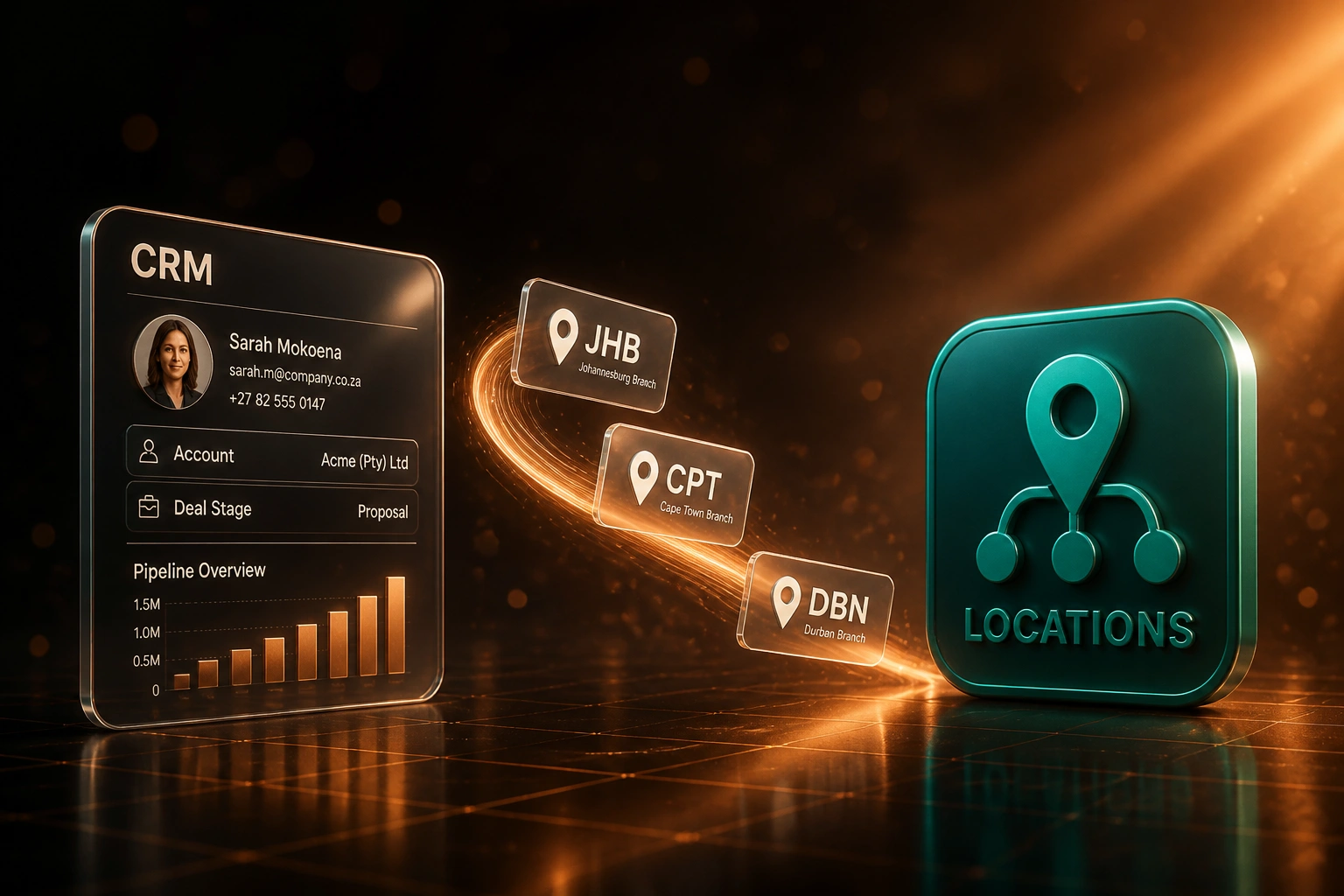 A glass CRM panel and a glossy Locations badge linked by an S-curved copper ribbon carrying Johannesburg, Cape Town, and Durban branch cards