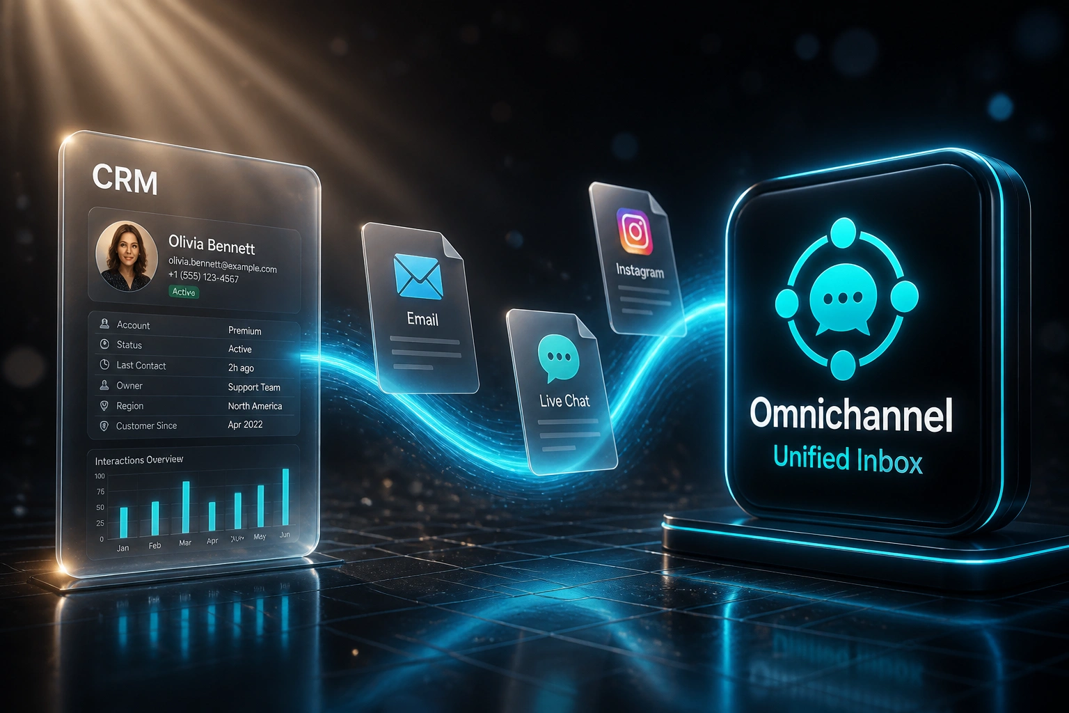 A glass CRM panel and electric cyan Omnichannel Unified Inbox badge linked by email, chat, and social message cards on a ribbon of light