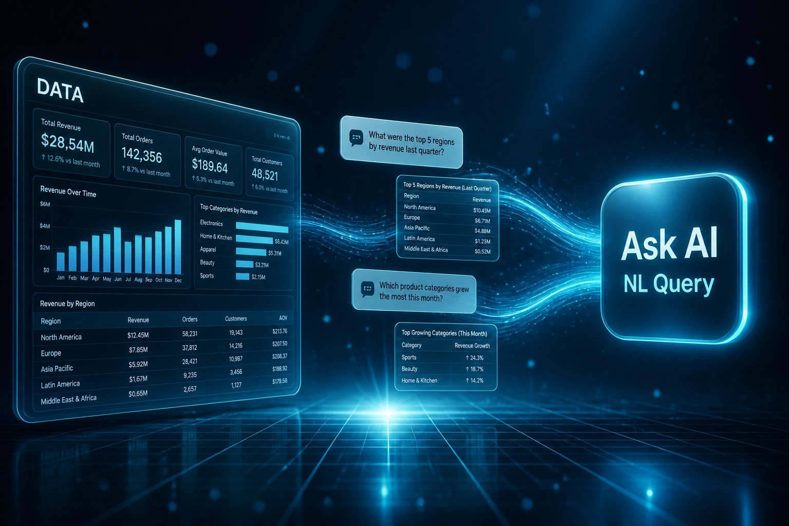 A glass DATA warehouse panel and a glossy Ask AI NL Query badge linked by floating plain-English question and result cards on a midnight navy cyan backdrop