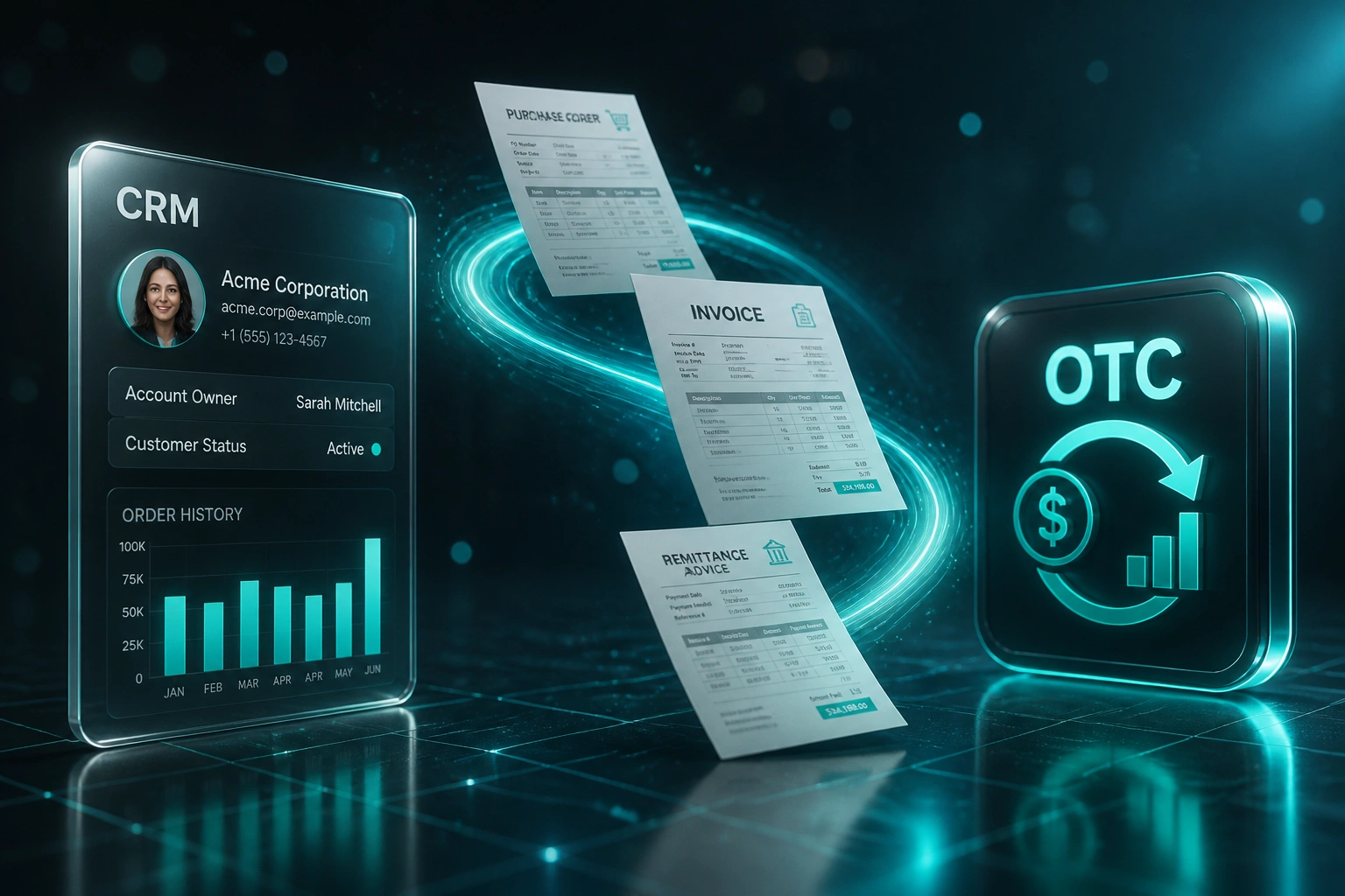 Glass CRM panel and an electric teal OTC badge linked by purchase orders, invoices, and remittances on a charcoal slate grid, illustrating end-to-end order-to-cash automation