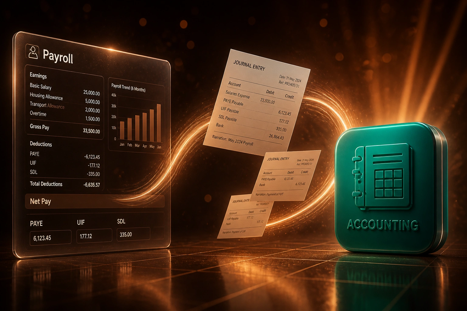 A glass Payroll panel and a glossy Accounting badge connected by a copper ribbon of journal-entry documents, illustrating automated payroll journal sync into the ledger