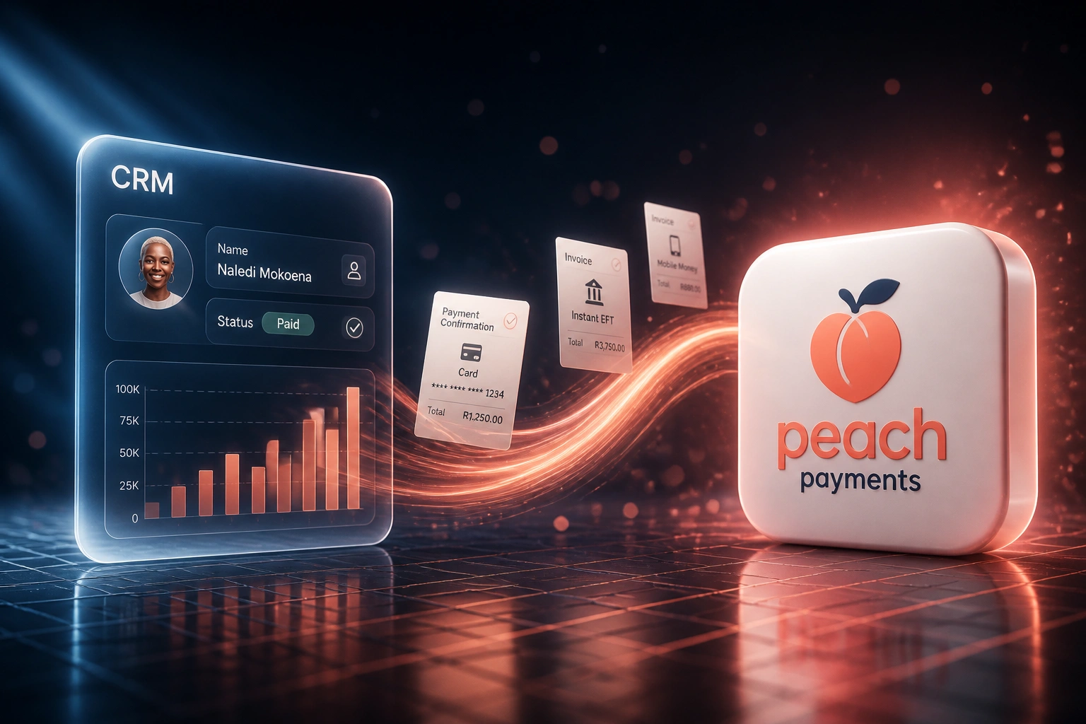 A CRM payment status panel and the Peach Payments logo connected by a flowing ribbon of card, Instant EFT, and mobile money receipts