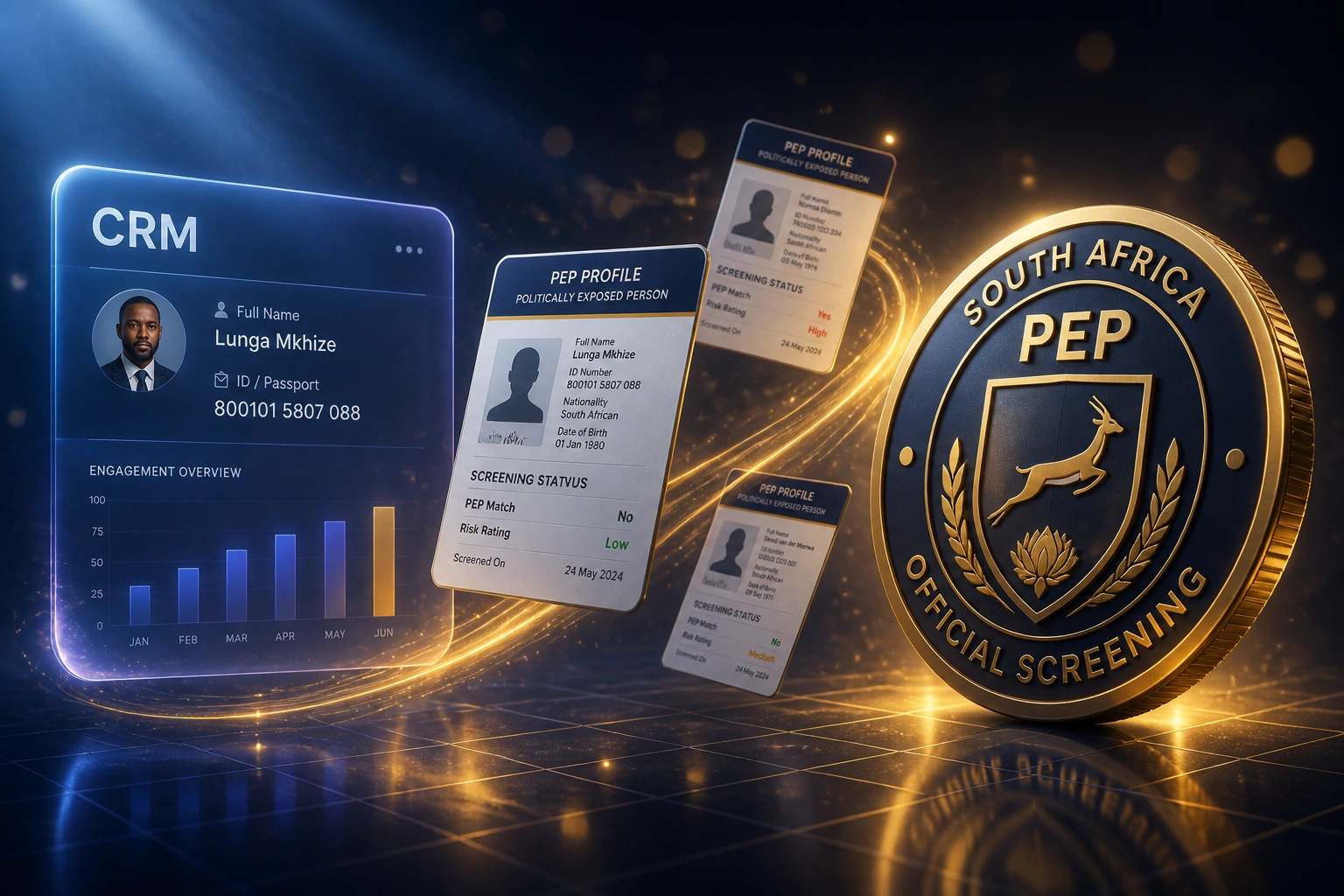 A CRM panel and a South African PEP official screening seal connected by a ribbon of PEP profile documents, illustrating automated domestic politically exposed person screening
